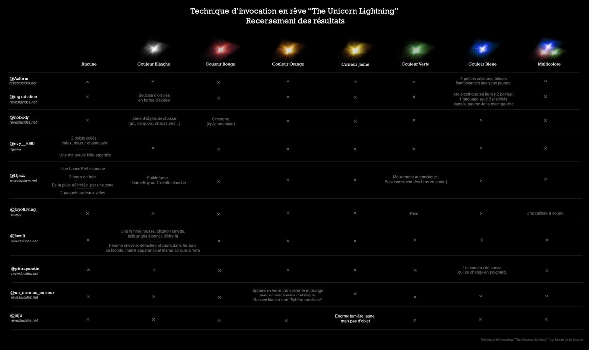 Uniʞkorn On Twitter Encore Une Invocation Juju Na Eu
