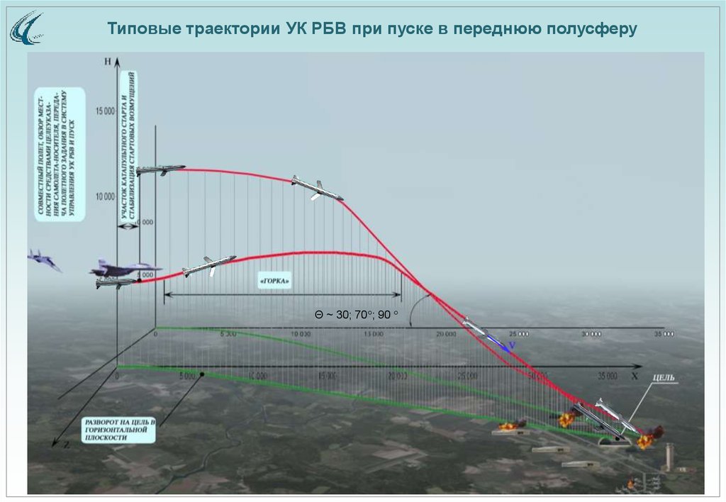 روسيا تجرب قنبلة  9-А-7759  الصاروخية الجديدة الموجهة بالأقمار الصناعية DgILfTfUcAAUFIE
