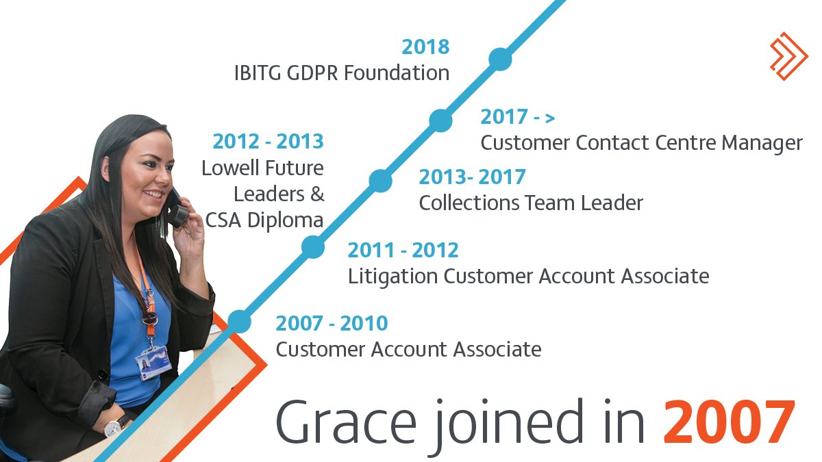 Grace's #career journey has been great ever since she joined #Lowell in 2007. You too can reach your #careergoals with us.