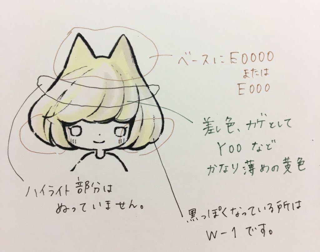 コピック公式 Copic Official Mizu Shirazu よくコピックのワークショップのお仕事をされている 関西のイラストレーターのちゃだるみさん Chadarumi が描かれたものをお借りしています Twitterアカウントにて 毎日コピックで描かれたイラストを発表され