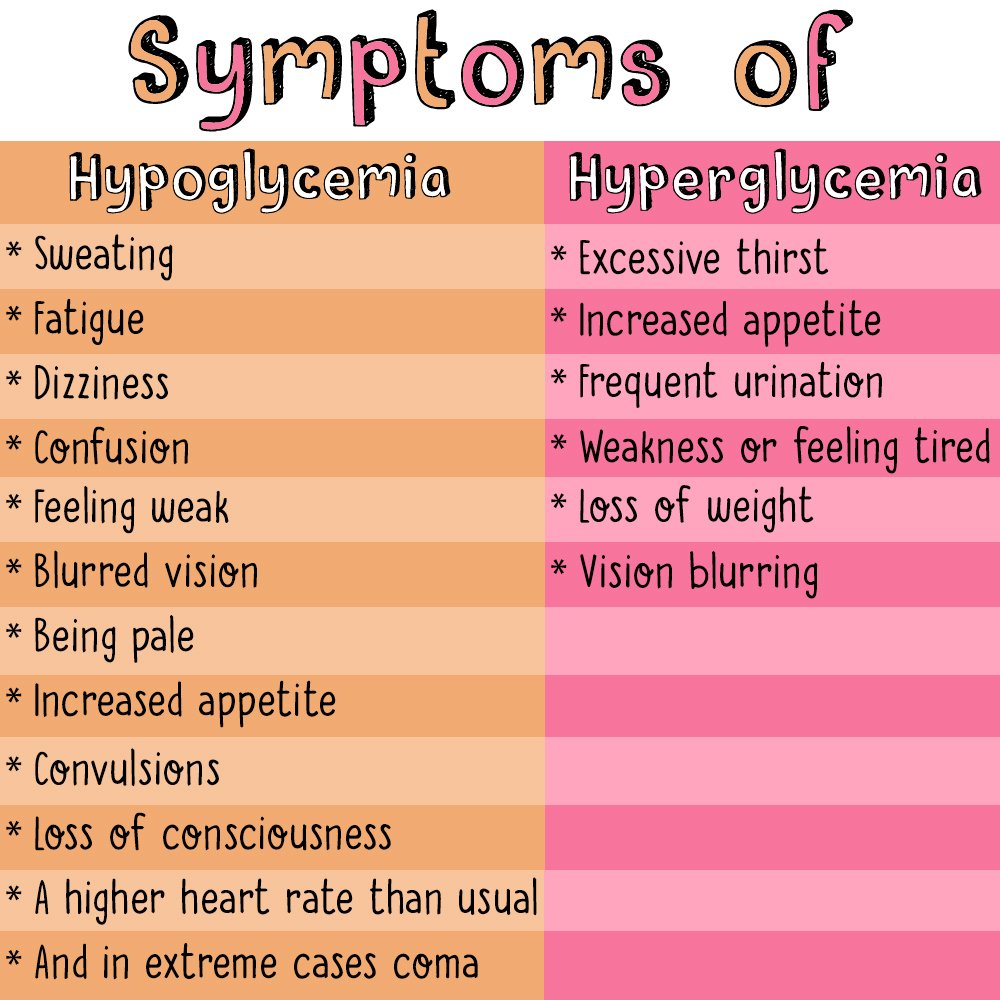 Diabetes.co.uk on Twitter: “#Symptoms #Hypoglycemia #Hyperglycemia #