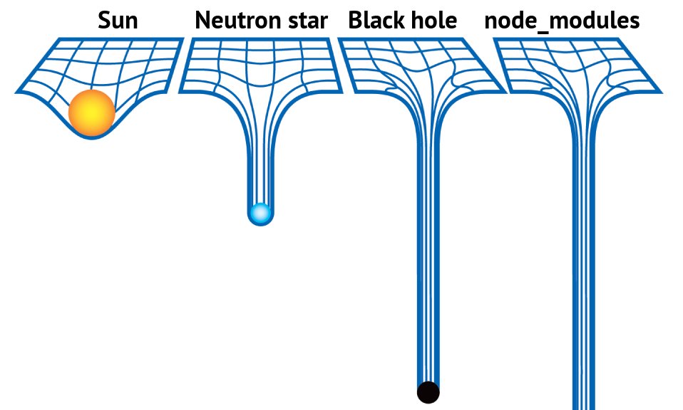 mrkitan_'s tweet image. #node_modules :)