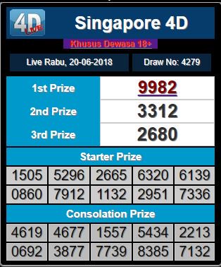 InfoTores4D's tweet photo. Result Togel Pasaran SGP 20-06-2018
9982 SAHH!!!

https://t.co/UcBE92xseV 
#resultsgp #resulttogel 
#togelonline #bandartogel 
#128group https://t.co/zcwGUCIsqP