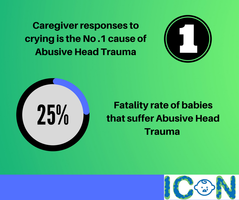 ICON_COPE's tweet photo. Abusive head trauma has severe consequences for a infants development or can even take away their life. Aggression is never the answer. #ICON #infantcrying #parenthood https://t.co/q24PZFusuW