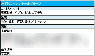 無料ダウンロード みずほフィナンシャルグループ みんしゅう 人気のある画像を投稿する