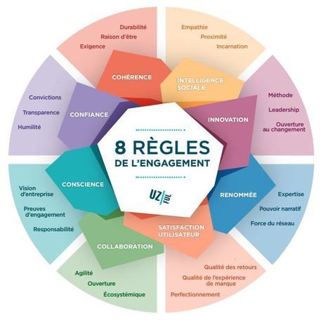 julieROUANET's tweet photo. Les 8 #règles de l'#engagement https://t.co/FcoG8WD8Tj