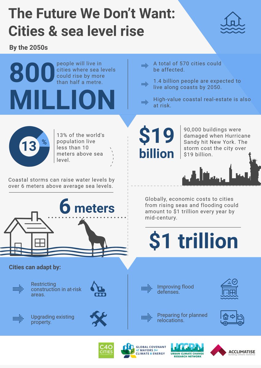 c40cities's tweet photo. If we don’t act now, 830 million urban residents in 570 cities will be impacted by sea level rise and coastal flooding by 2050. #Cities4Climate https://t.co/X7ELvDpx1q https://t.co/r2TRvdcl4N