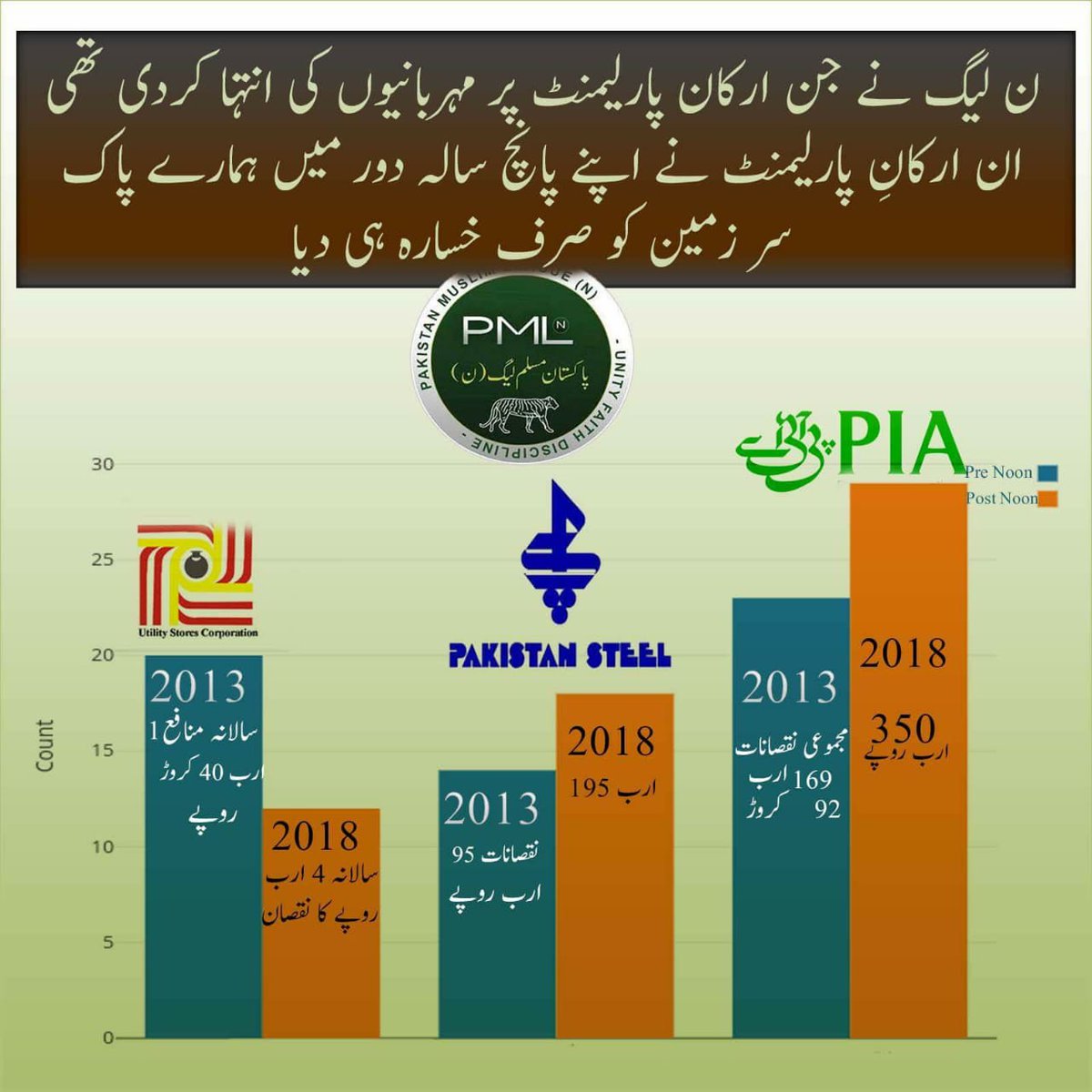 MahiMalik55214's tweet image. #PrePollRigging
افسوس کہ یہ سب پاکستان میں ممکن ہے اور اس کو عوام خود مسلط کرتی ہے خود پہ ۔۔۔۔اب بھی خوش کر لو اور جاگ جاؤ۔۔اور خلاف ہو جاؤ اس نظام کے جو تم پر مسلط کر دیا گیا ہے ان دو خاندانوں کی طرف سے