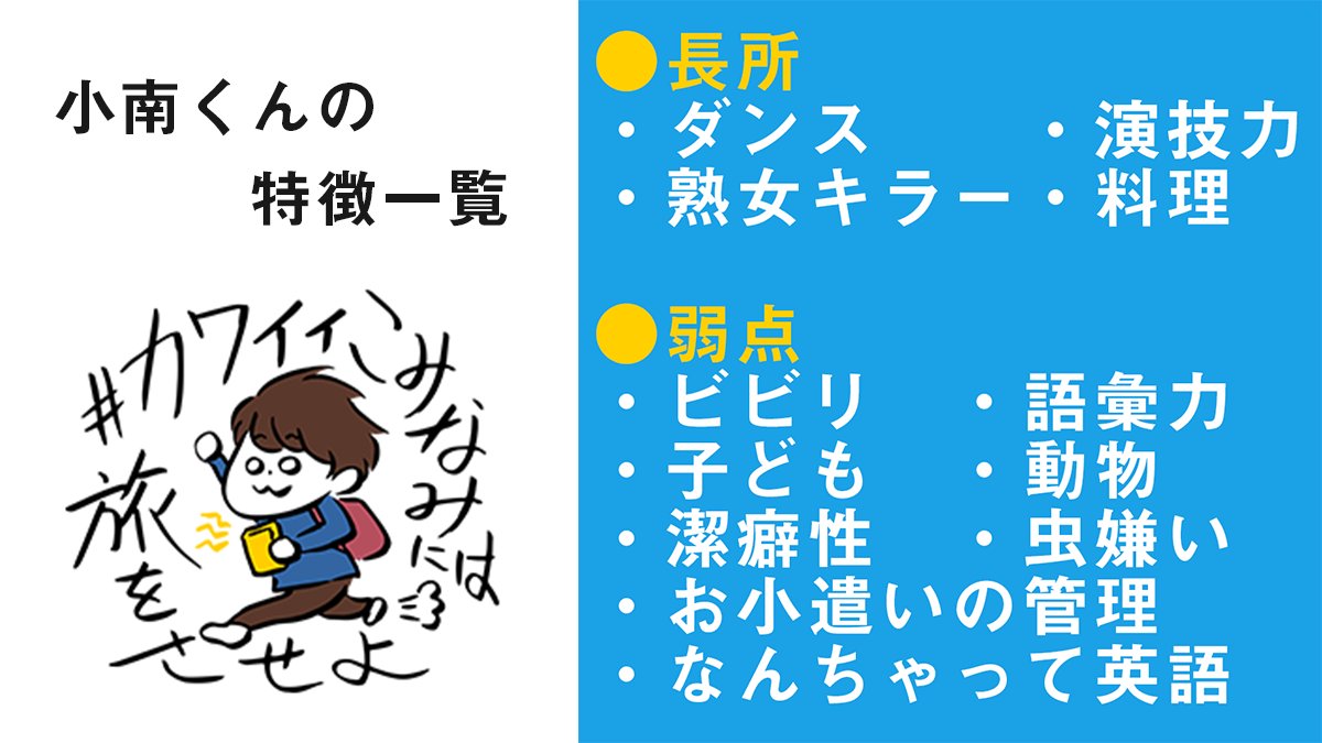 こみ旅 旅のまとめ こみ旅夏合宿 01 カワイイこみなみには旅をさせよ Twitter