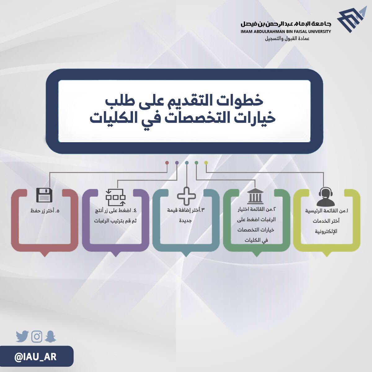 الخدمات الالكترونية جامعة الامام عبدالرحمن بن فيصل جامعة الإمام عبد الرحمن بن فيصل