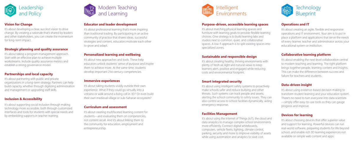 marthajez's tweet photo. Are these elements included in your #educationtrasnformation #playbook:
#Leadership
#Policy
#ModernTeaching
#ModernLearning
#IntelligentEnvironments
#TechnologyBluePrint
via @AnthonySalcito @MicrosoftEDU #microsoftedu #fcledu #caned https://t.co/bJdkWMW9Ii