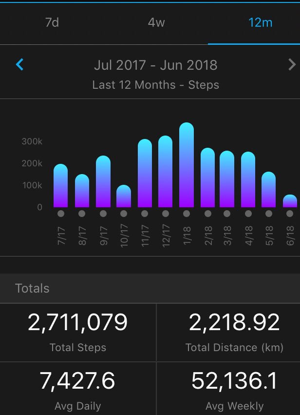 russwinn66's tweet image. Activity = Quality of Life!
Celebrate #PulmonaryRehabWeekUk #COPD