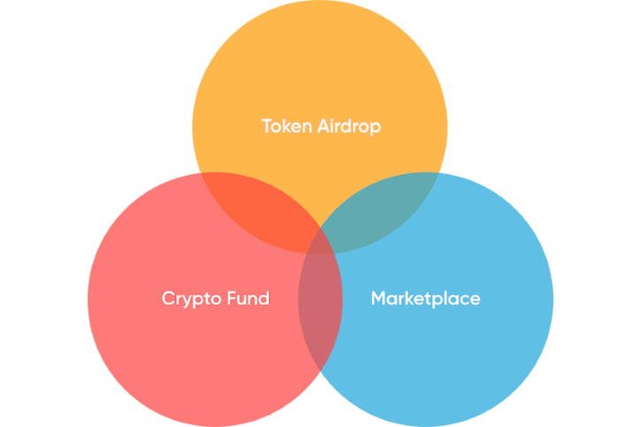 TodayCrypto's tweet photo. Venture Network launches a Venture Token rewards program and a Fund with 300 Billion Venture Tokens. #Crypto #DAO #Diversification #Funding #Investors #Liquidity #SmartContract #Startup #TokenSale #VentureNetworkAG #VentureToken #VentureTokens https://t.co/Xple60qrYO https://t.co/wJPfvw2rHB