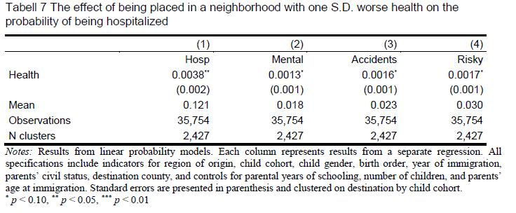 Olle Folke On Twitter Very Interesting Working Paper On