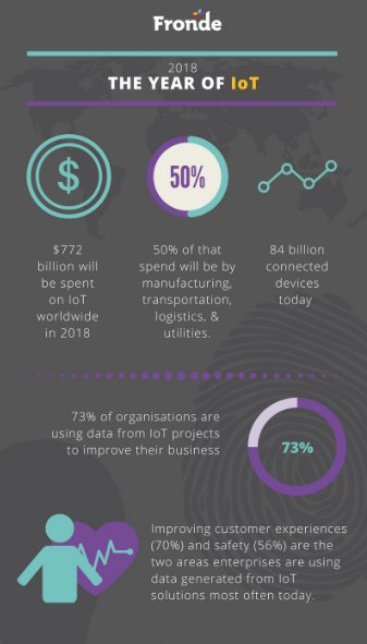 The future is IoT. The Internet of Things is heading for mass adoption driven by better-than-expected results. Is your business prepared?