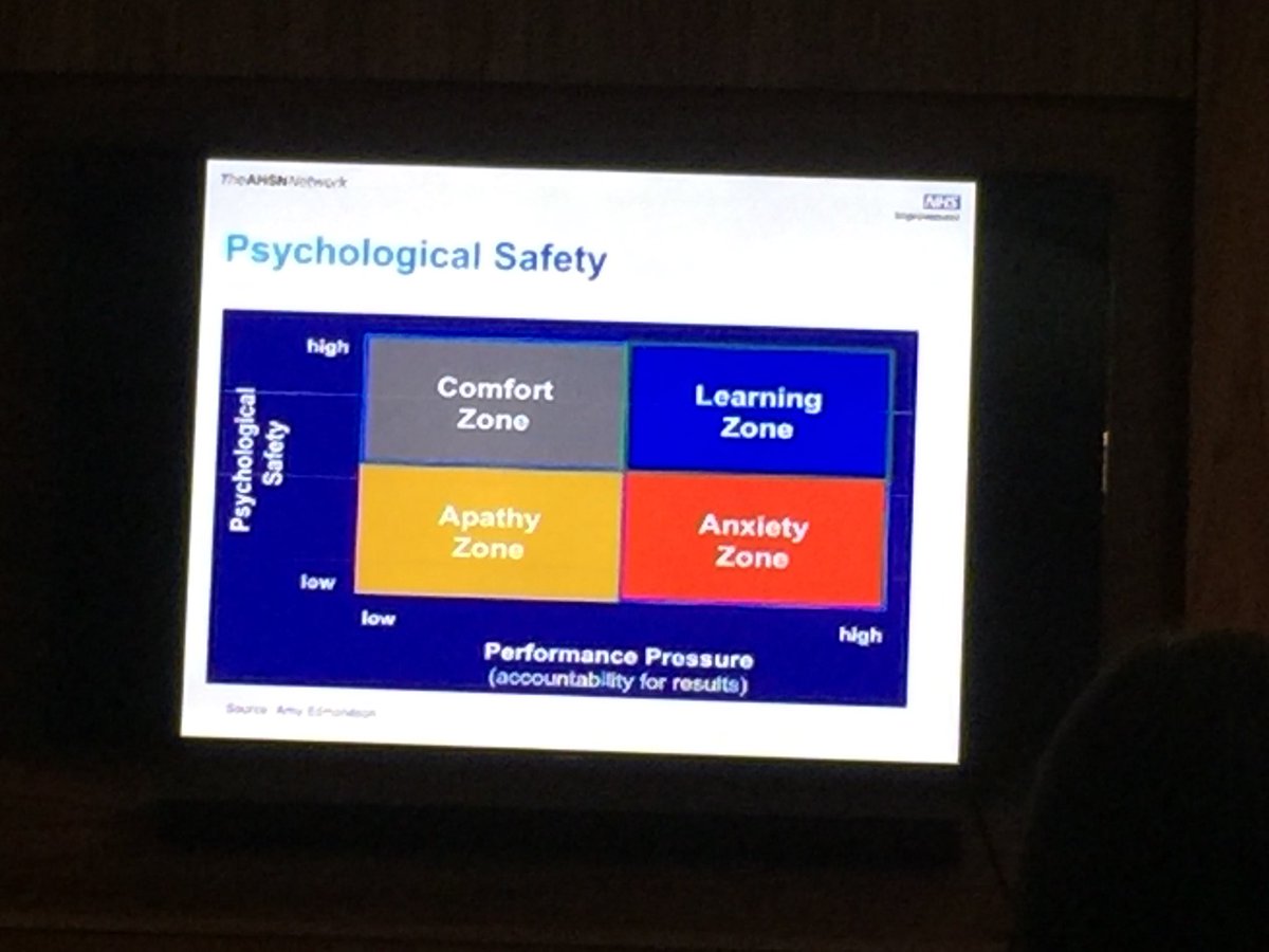 Do your teams operate in psychological safety? Do they feel able to ask questions? Where are you on @AmyCEdmondson ‘s 2x2?