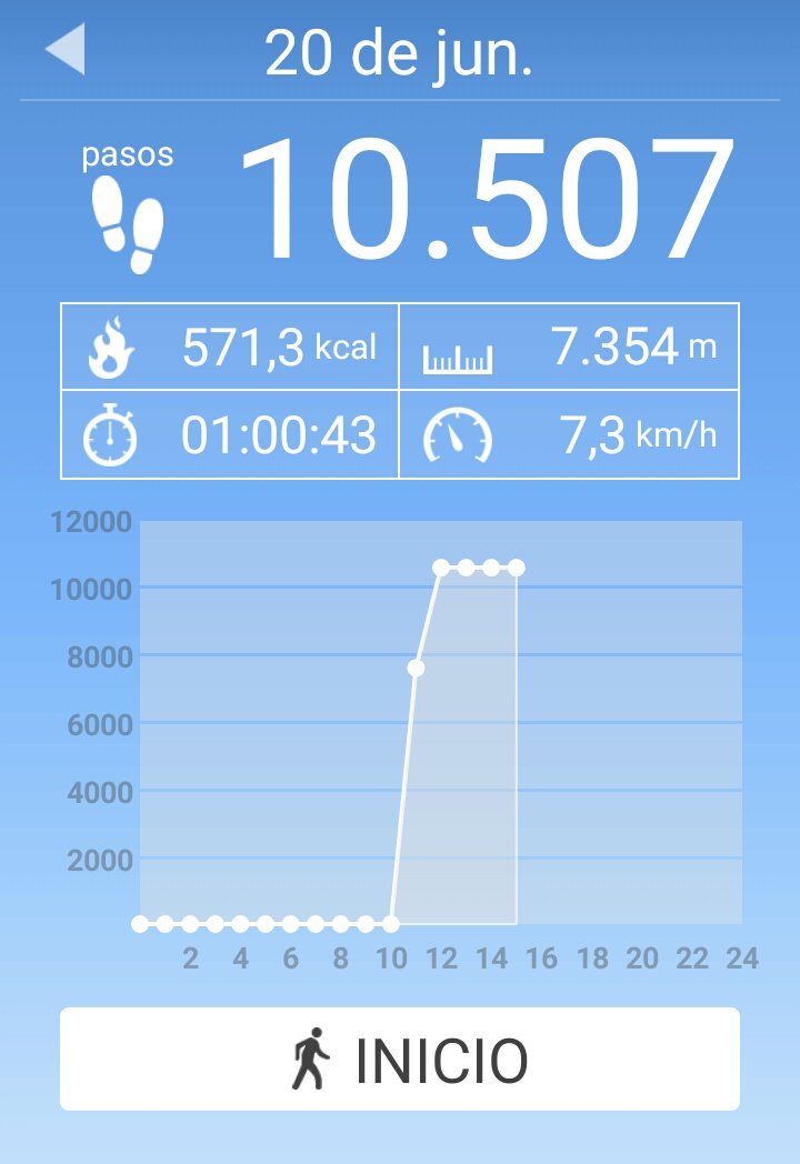 Nora130191's tweet image. Dos minutos más y me deshago.. 😵🔥
Preparación a👌🏻

#CooorreNenaCoorre!🏃🏻‍♀💨☺
#EntrenamientosVespertinos😴#TodoLo(C)ura👹🌀
#NoPuedorRr#FindeDeReinaDeLosMares🔱👑🏄🏻‍♀