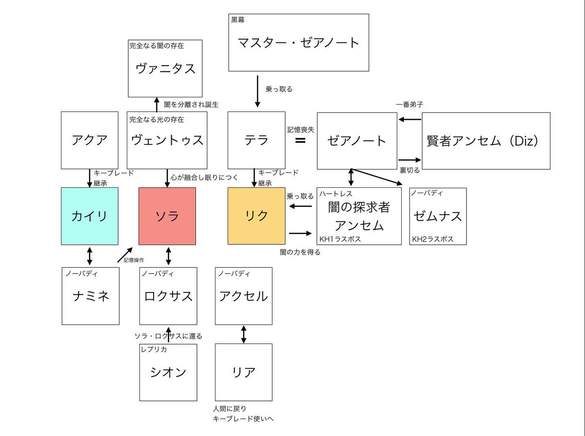 相関 図 キングダム 【ネタバレ注意】漫画『キングダム』に登場する“魅力的な武将”ランキング