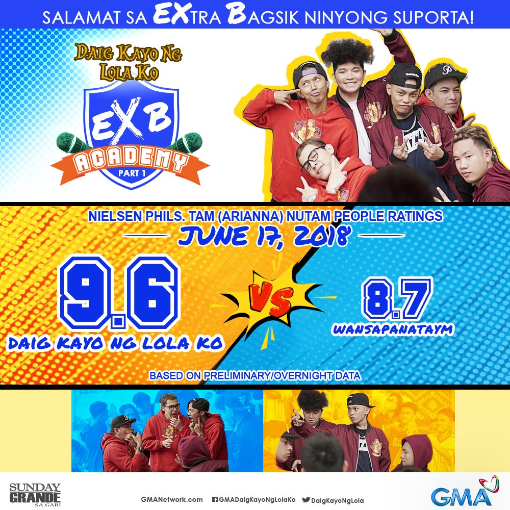 DaigKayoNgLola's tweet photo. Siguradong nakalimutan n'yo ang inyong mga problema at nakapaglibang sa nakakatuwang episode last Sunday! Salamat sa suporta, mga Kapuso!

Mapapanood ang part 2 ng Daig Kayo ng Lola Ko episode kasama ang Ex-Battalion ngayong Linggo! https://t.co/WOW223mMO6