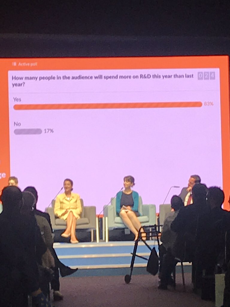 LisaAltyRSM's tweet photo. I do love a live audience poll! 83% claimed they will invest more on R&D this year compared to last. What’s been evident throughout the #manufacturing day so far is the challenge for leading innovation & bridging the skills gap in the sector. #IFB2018 @TheBusinessFest https://t.co/ZcQJMgq67D