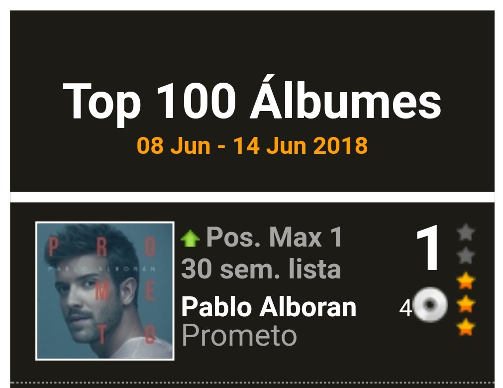 AlboranTeam's tweet photo. #Info @pabloalboran vuelve al N1 de ventas oficiales de álbumes en 🇪🇸 con su disco #Prometo que cumple 30 semanas en lista y cuenta con 4 discos de platino. ¡Enhorabuena! 👏🏻

Disfruta de este fantástico 💿 en su nueva edición limitada ya a la venta 👉🏼https://t.co/Bo5CpNBKcj https://t.co/bPIelacdEh