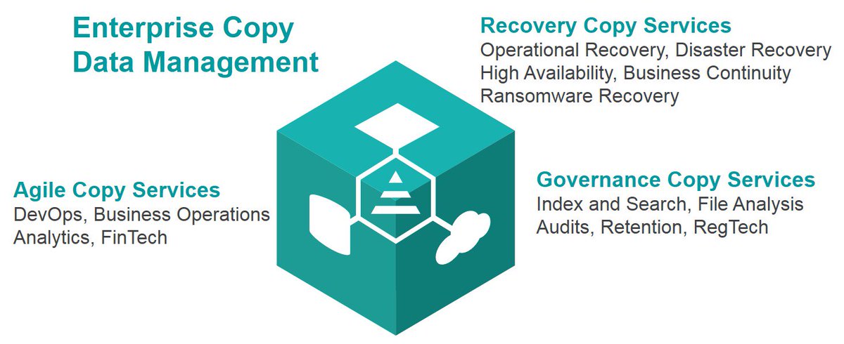 rcvining's tweet image. Reminder - LIVE webinar today @ 2PM ET - join @pgoodwinIDC and I as we discuss #CopyDataManagement and modern #dataprotection - bit.ly/2JCVGFL