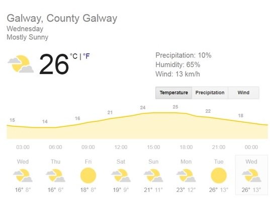 #Summer time!!! Looking like a fantastic week ahead. No better place to be! #BBQ #Hospitality #BeerGarden #HumpDayHappiness #celebrations #Exams2018