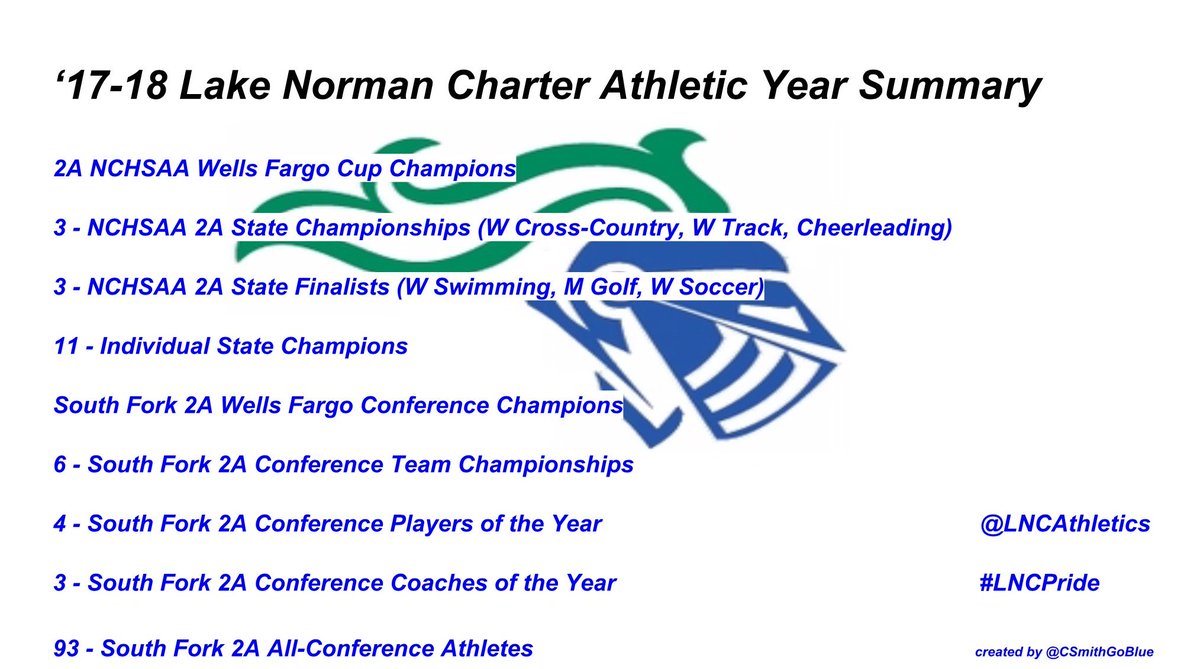 It was an excellent 2017-18 athletic year for LNC! Thank you coaches and athletes. #LNCpride