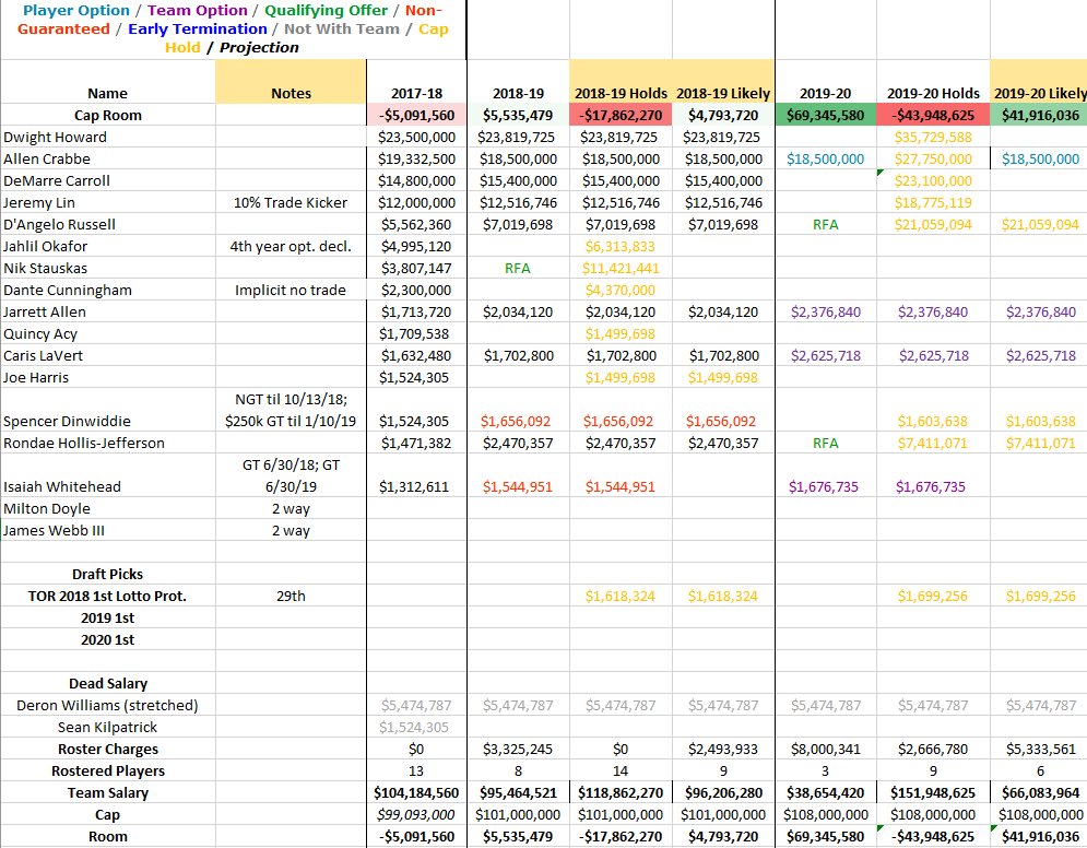 Official Nets Salary Cap Thread Page 8 RealGM