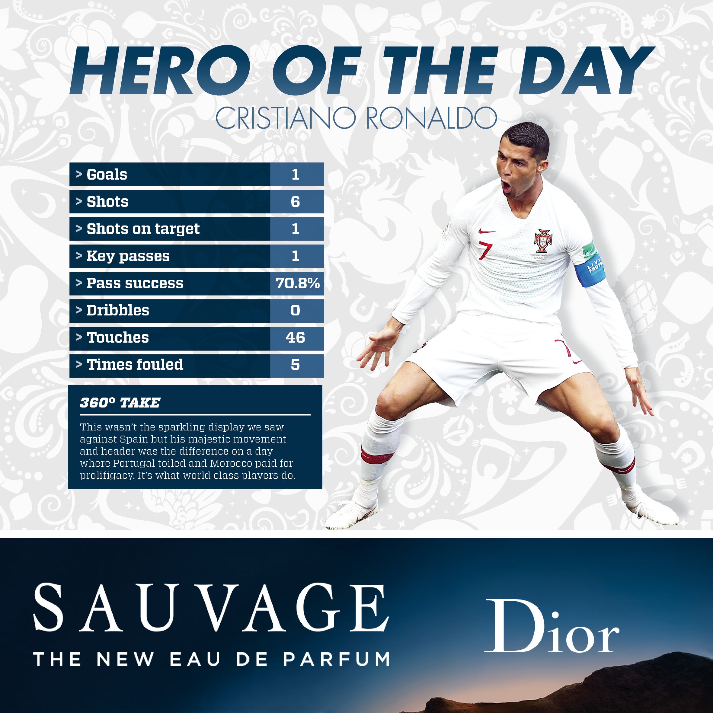 Sport360° on X: #POR's Cristiano Ronaldo is our Hero of the Day after  becoming the top European international goal scorer of all time!  #DiorSauvage Discover @Dior Sauvage Eau de Parfum on