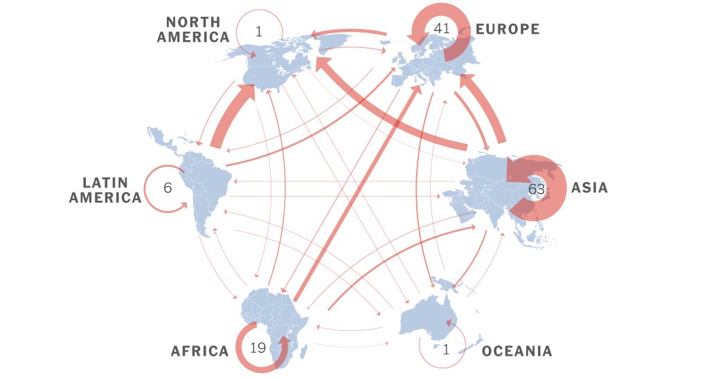 A lot of people have misconceptions about immigration.
nytimes.com/interactive/20…