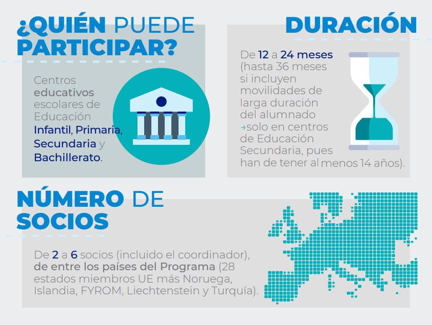 sepiegob's tweet photo. ‼️ Participantes, duración, número de socios... Todo lo que necesitas saber sobre ASOCIACIONES DE INTERCAMBIO ESCOLAR KA229 #ErasmusPlus  en nuestra infografía:

▶️ https://t.co/bLXyYUYFhL https://t.co/eYSz3hVvuS