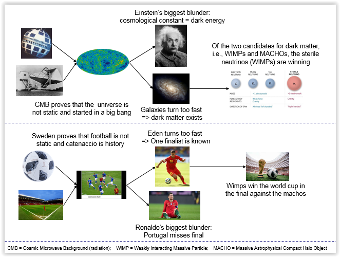 ddv_6261's tweet photo. Cosmology and football: one story #telstarring @BellLabs https://t.co/5rBOyMLZjm