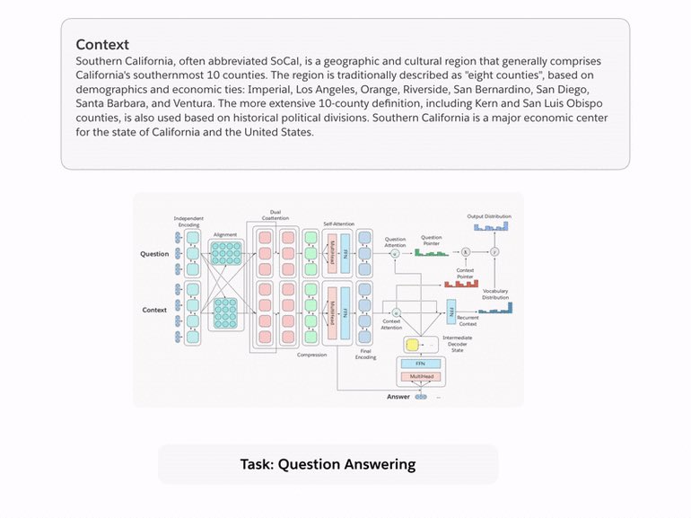 danieljpeter's tweet photo. A new AI architecture from Salesforce Research that does: 

machine translation
summarization
natural language inference
sentiment
semantic role labeling
relation extraction
goal-oriented dialogue
query generation
pronoun resolution

..w 1 model! #decaNLP

https://t.co/JHbgjLpalF https://t.co/FWRggTQpXI