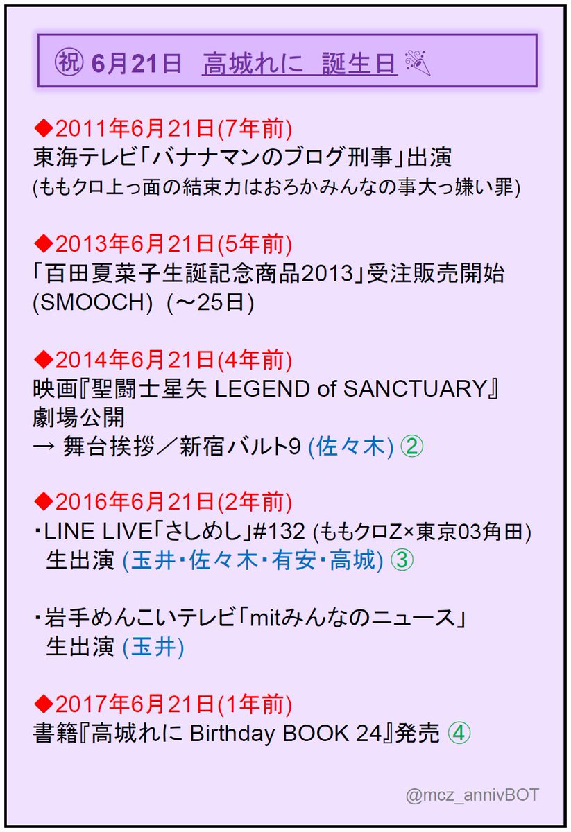 O Xrhsths ももクロz 今日は何の日 Sto Twitter 6月21日 高城れに生誕祭