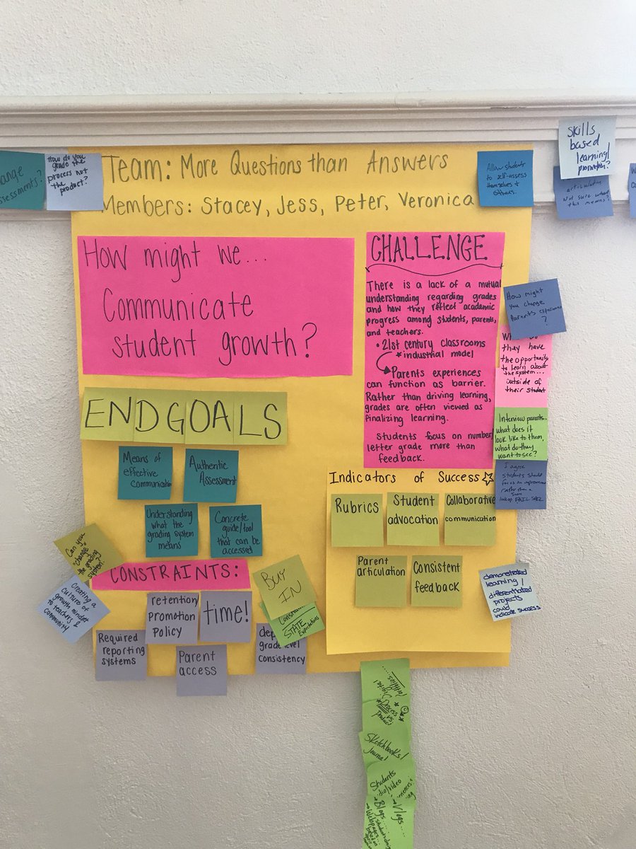 rtquinn's tweet photo. Cohort 2 from the @InnovationLab12 has been working hard to craft the beginning of their design challenge summary brief. Cannot wait to see where these teams end up! #YCIL #designthinking #feedback https://t.co/MRhz3gpwE7