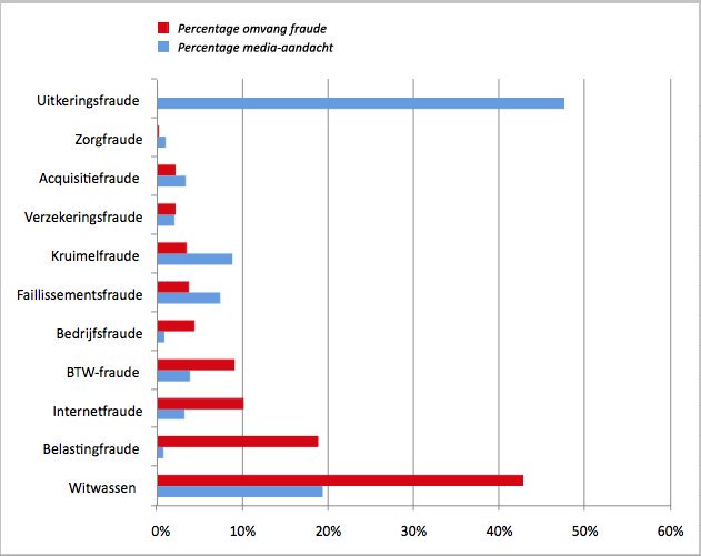 Dit is wat er mis is in Nederland