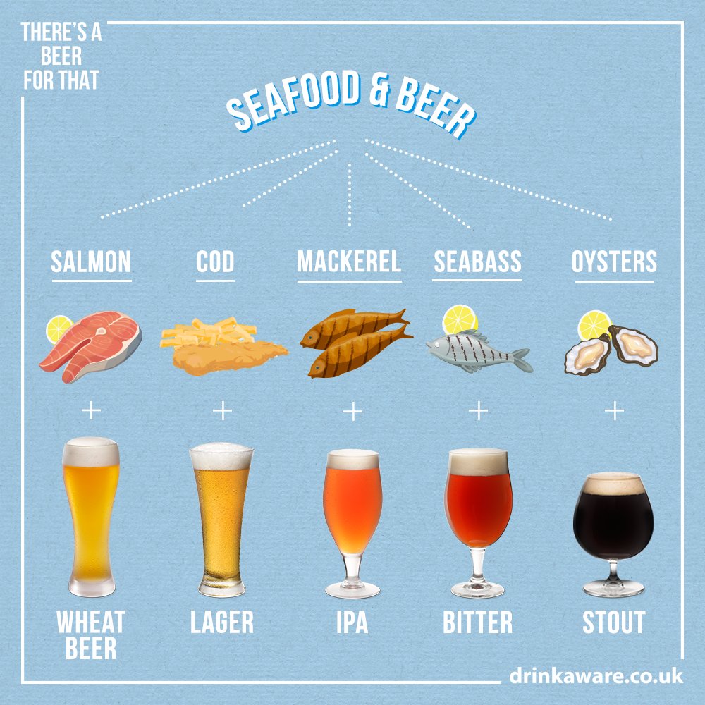 Beer can partner seafood seamlessly ensuring whichever fish is on your dish, there's a beer for that.