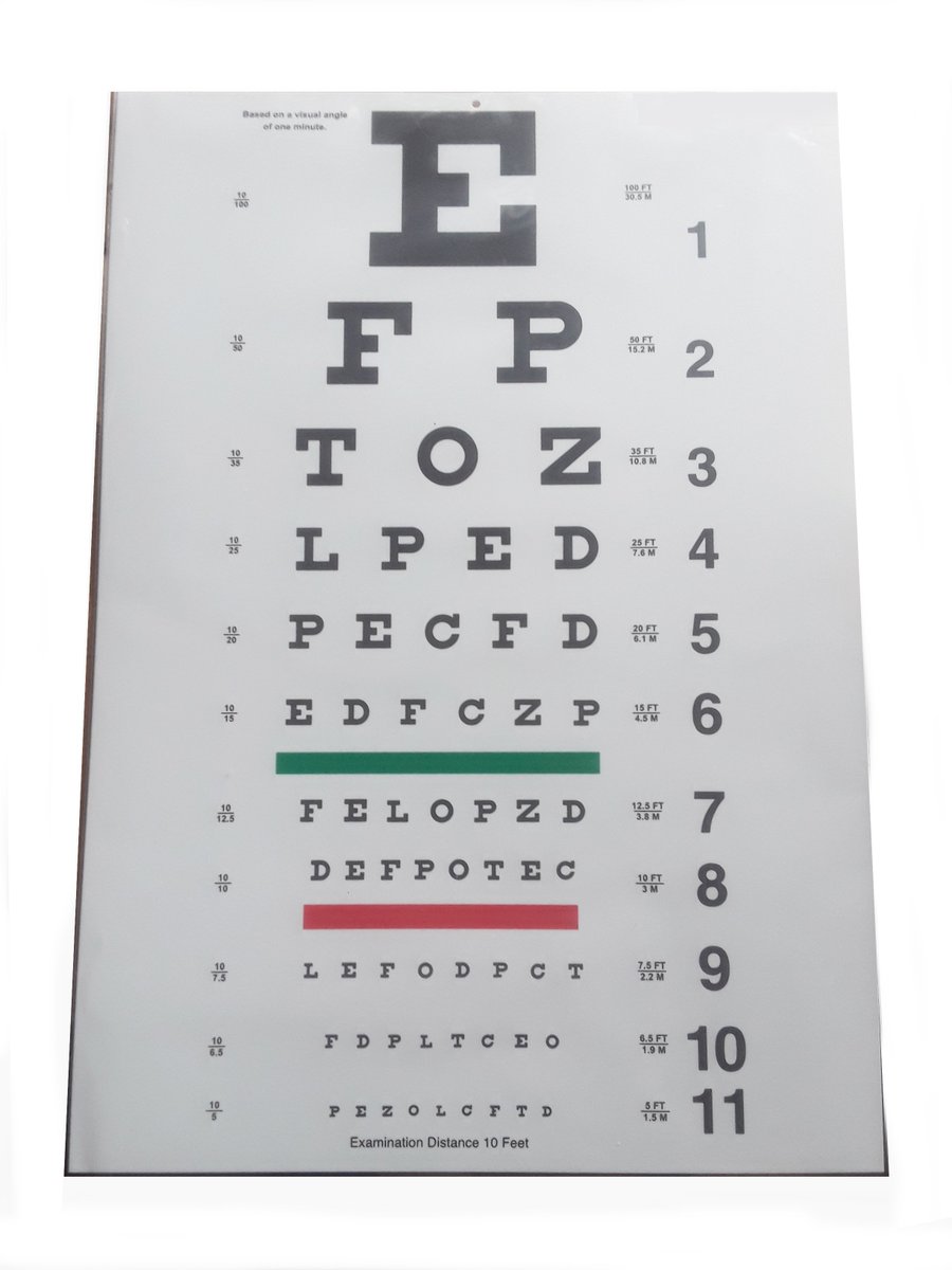 TechOpticsIntl's tweet image. Visit our store to purchase #eye #charts #optical