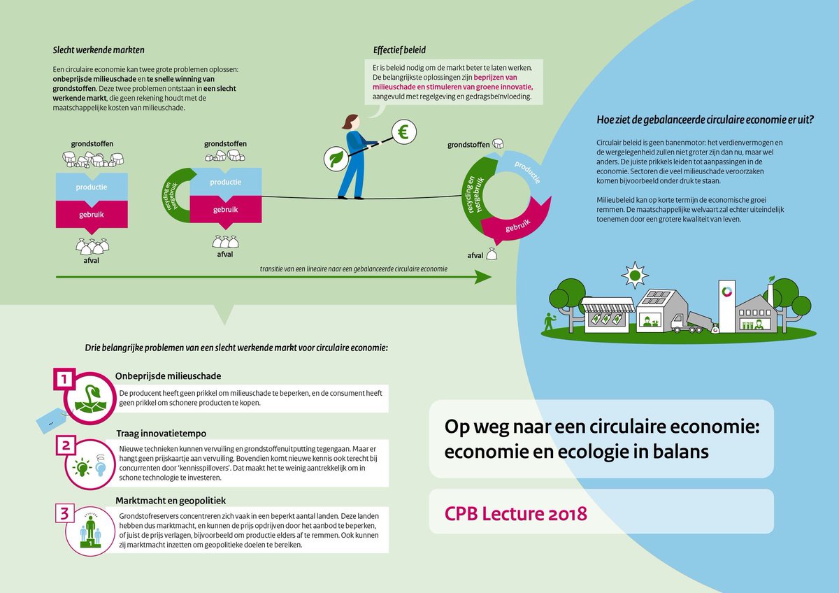 Vandaag presenteerde <a href="/CPBnl/">Centraal Planbureau</a> ook een achtergrondstudie over circulaire economie. Over het in balans brengen van economie en ecologie: cpb.nl/persbericht/ci…