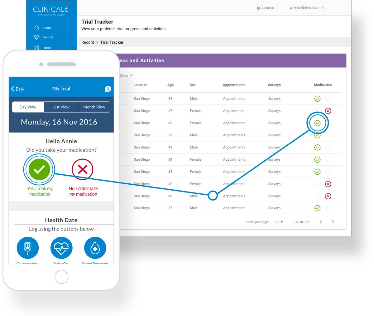 Clinical6mobile's tweet image. The trial tracker is a helpful tool to for the clinical trial team to stay up to date. They can easily access all aspects of a trial at anytime, giving the clinical trial team full control to optimize study results. parallel6.com/record/