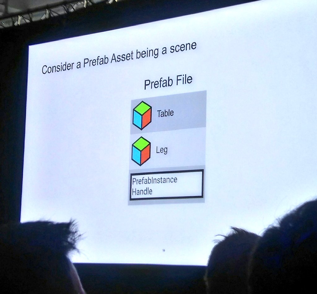 Nothke's tweet image. Prefab looks suspiciously just like a pack of cigarettes 🤔 #nestedprefabs #UniteBerlin