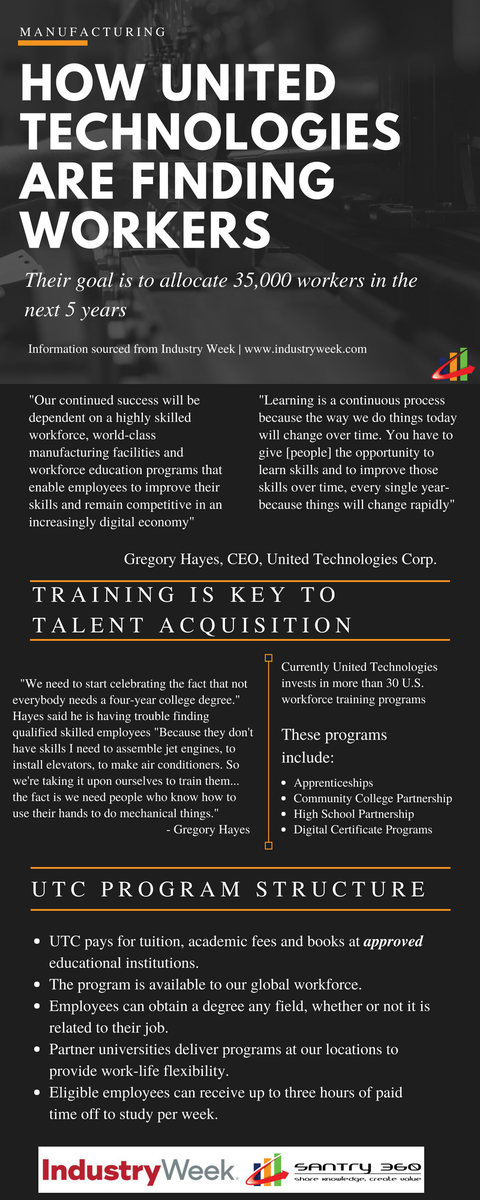 Santry360's tweet photo. @IndustryWeek posted an article about the amazing things United Technologies Corp. are doing to ensure that they are filling their goal of 35,000 positions in the next 5 years. https://t.co/D4oaPNj3cD