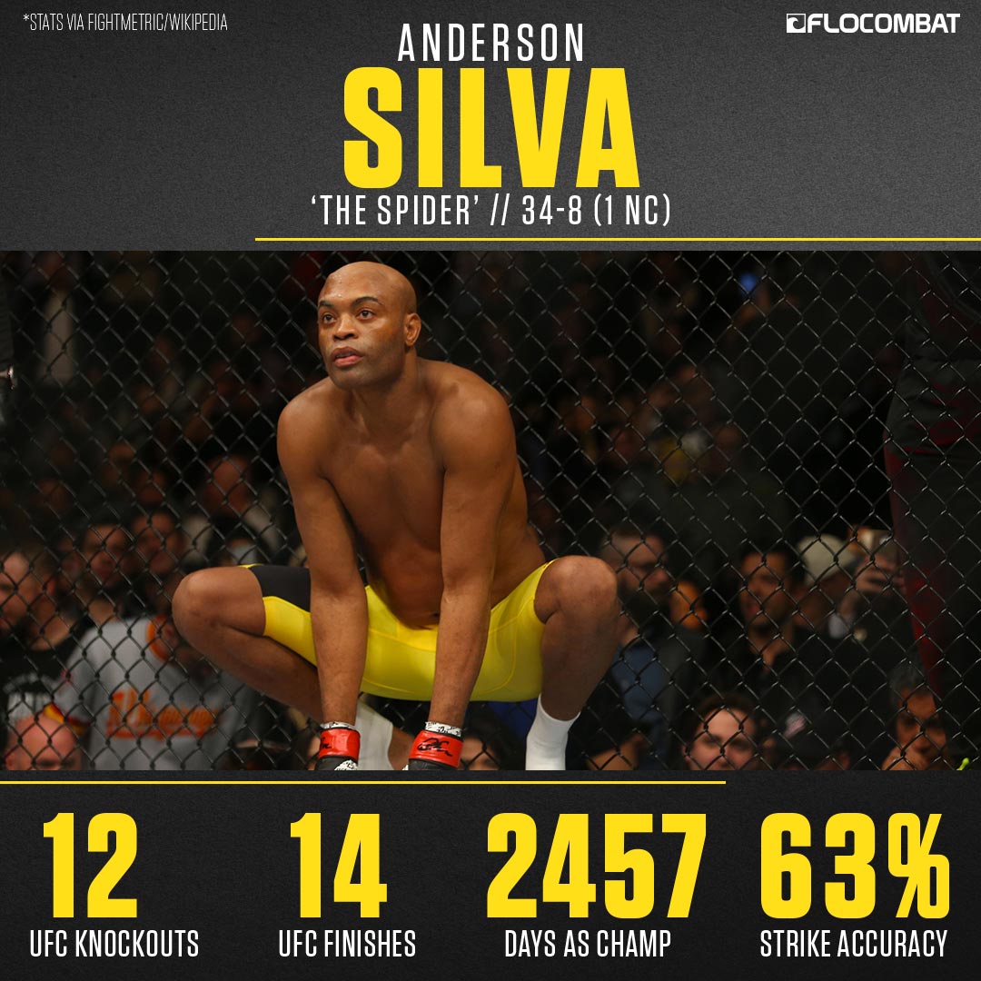 Anderson Silva - Wikipedia