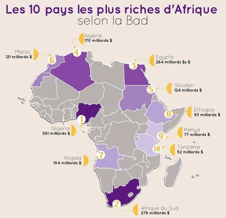 Elie Nkamgueu On Twitter La Banque Africaine De