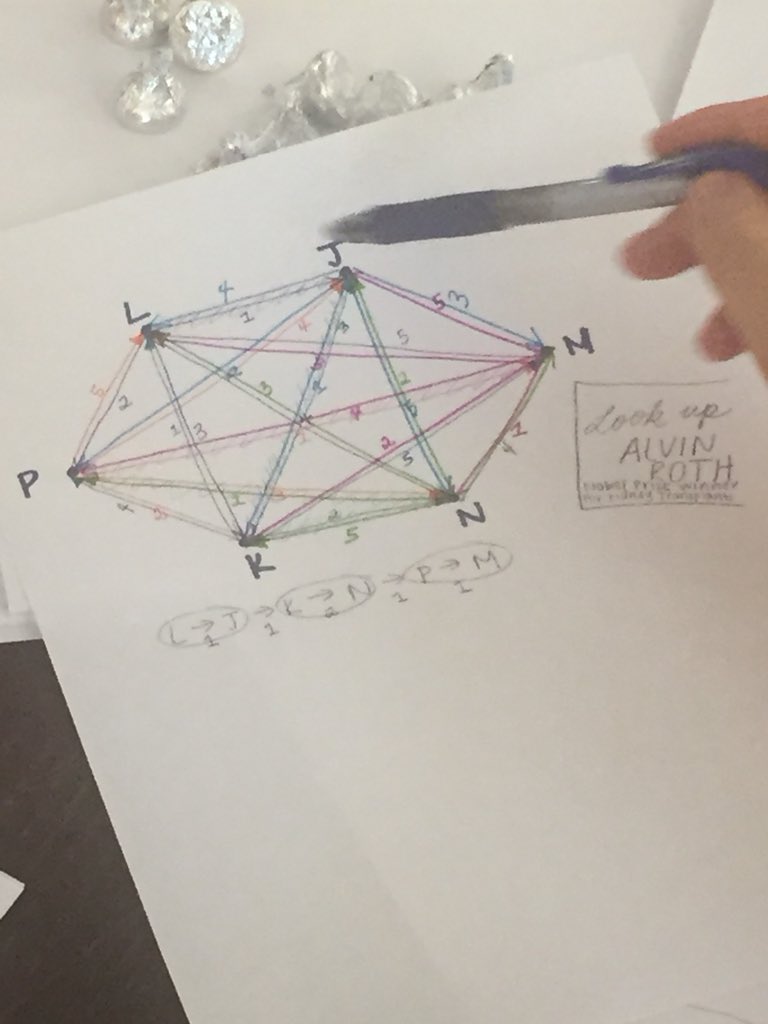 Really cool visualization of the stable pairing problem. Graph theory to the rescue. @MathTeachCircle