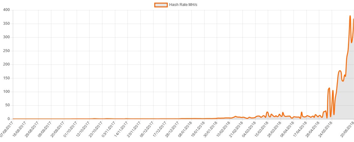 x12coin tweet picture