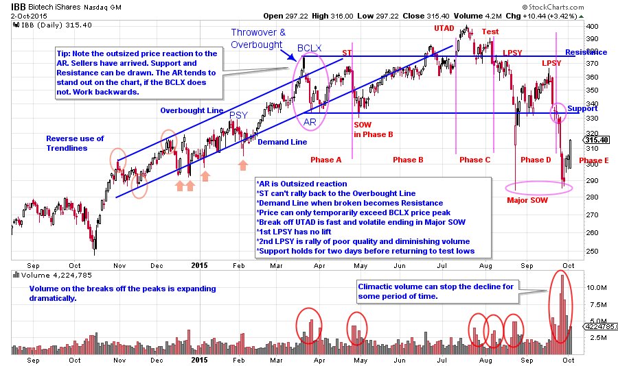 JackBitcoin's tweet image. Watch for signs of the top (1 example below). You have great insight on coins, nailing exits would make you god tier.