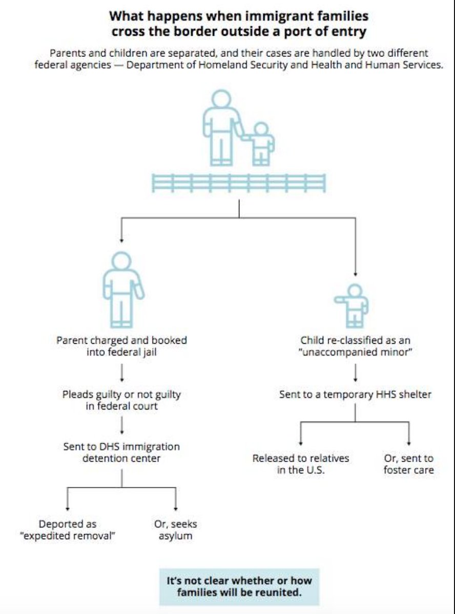 It Security Org Chart