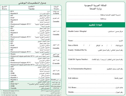 د أحمد العمار Auf Twitter للتوضيح أنا أقصد التطعيمات الأساسية الموجودة في كرت التطعيمات